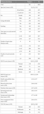 The relationship between depression, healthy lifestyle behaviors and internet addiction: a cross-sectional study of the athlete university students in Turkey